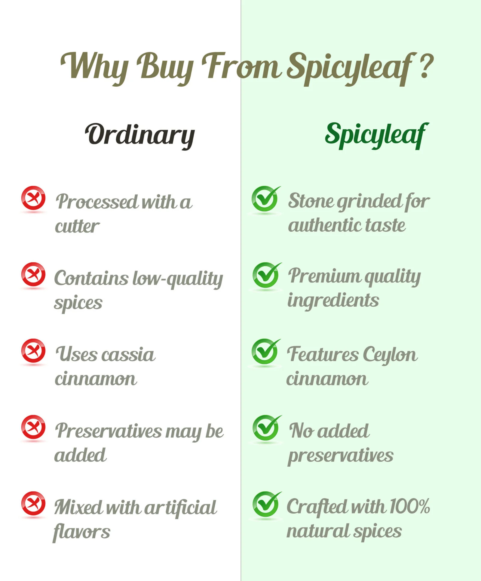 Why Spicyleaf Chai Masala