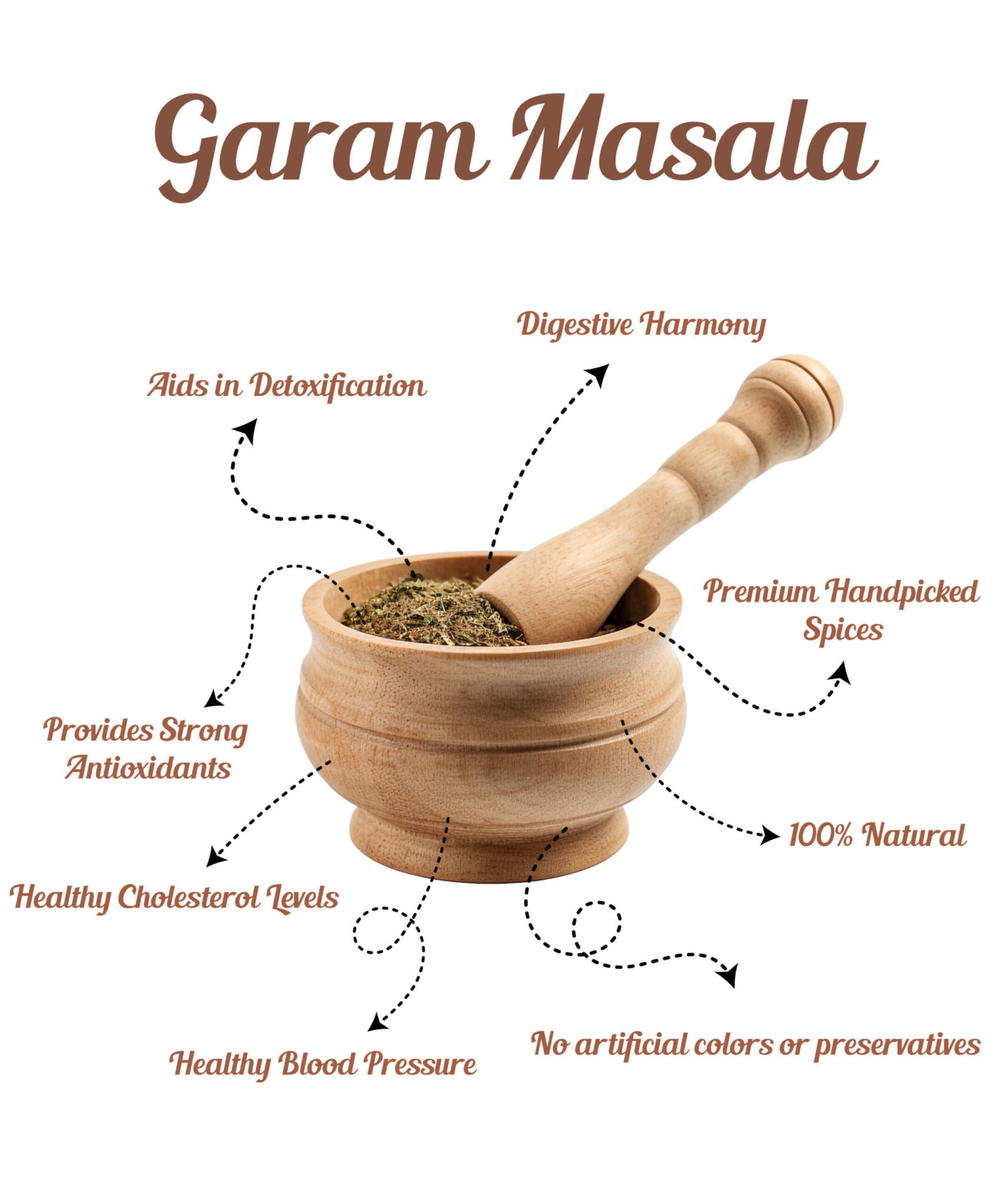 Garam Masala Benefits