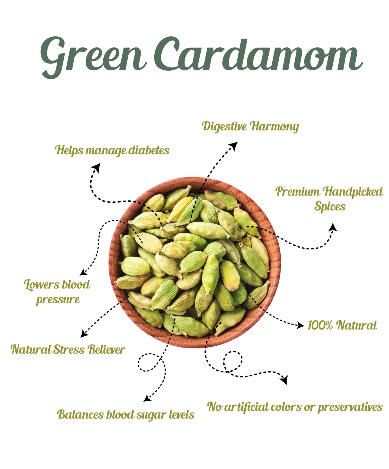 Green Cardamom Benefits