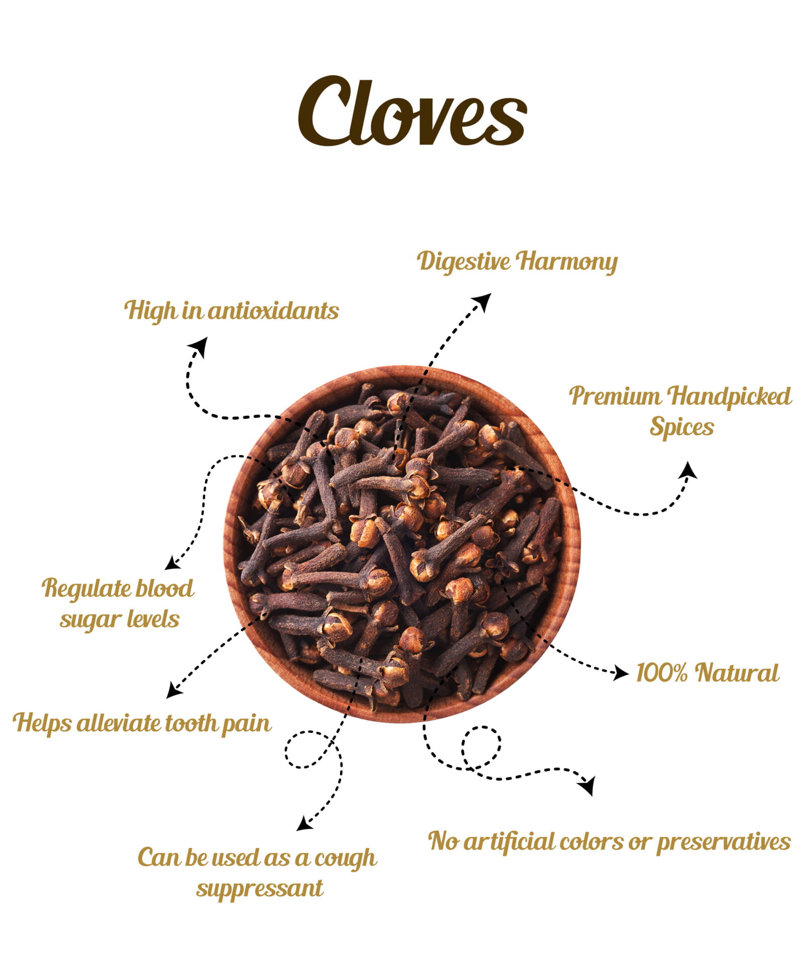 Cloves Benefits