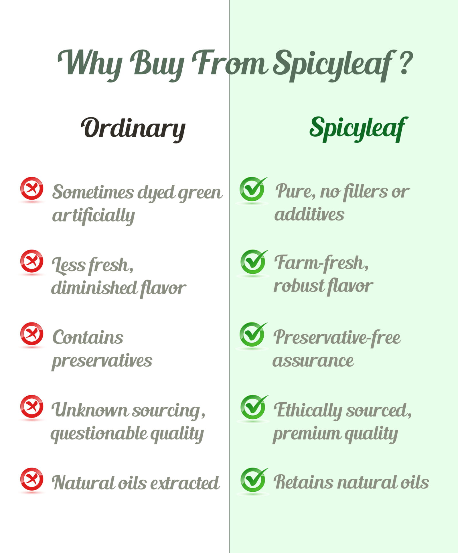 Why Spicyleaf Cardamom