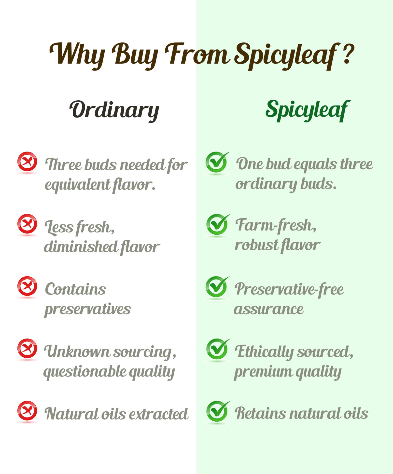 Why Spicyleaf Cloves