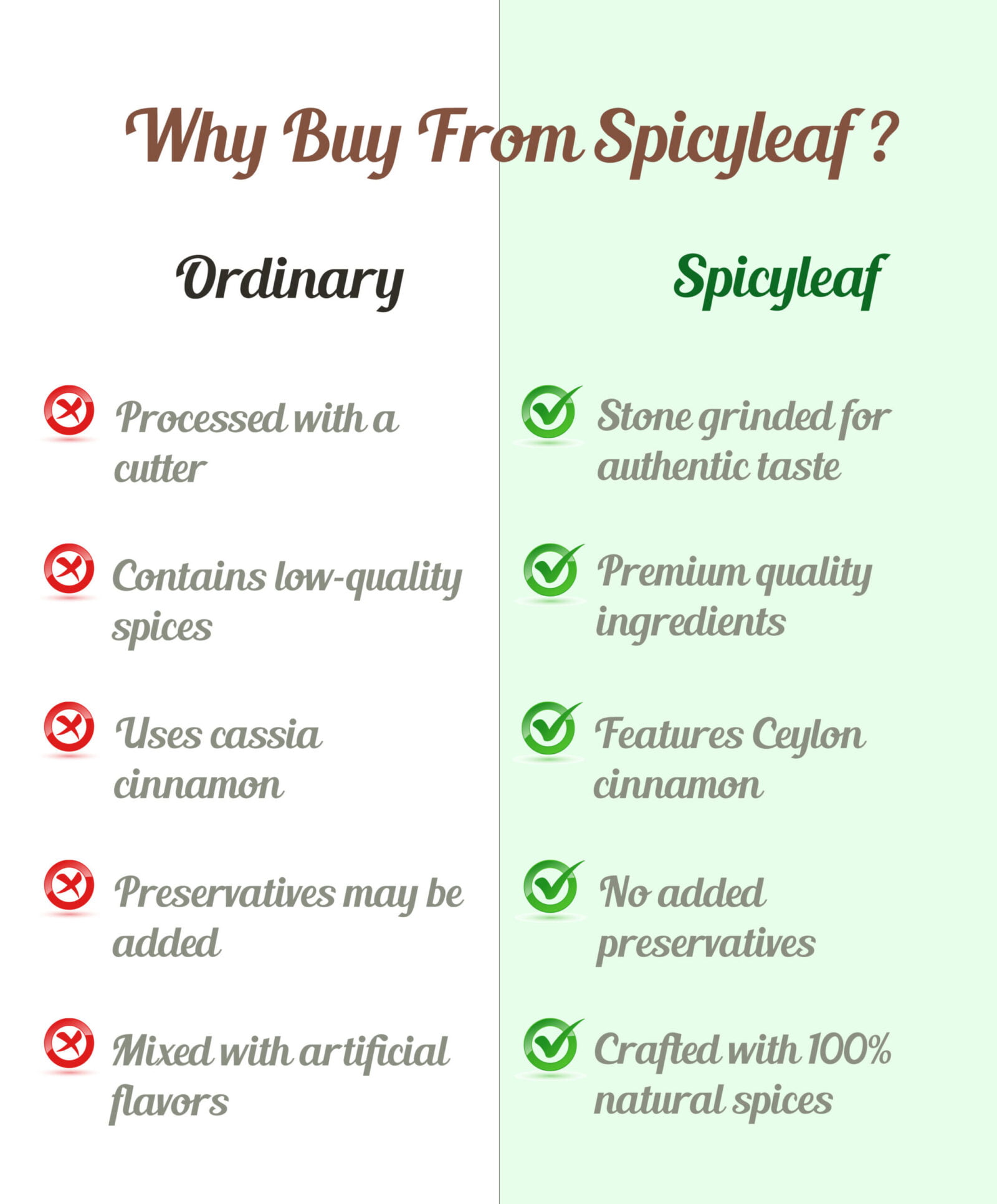 Why Spicyleaf Garam Masala