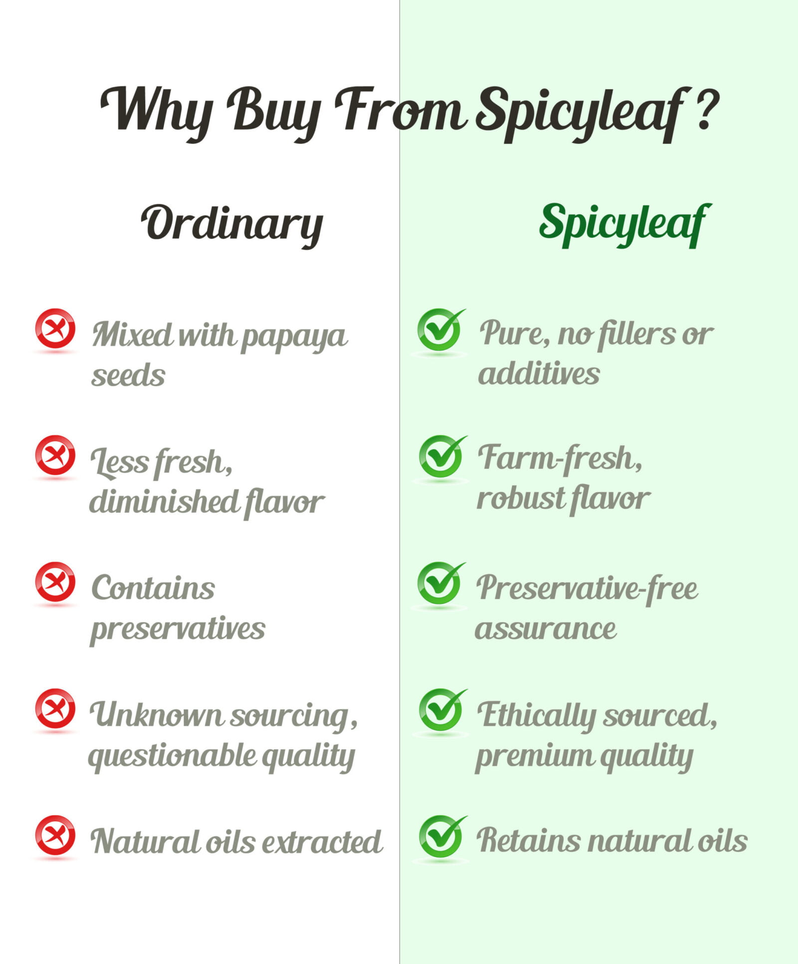 Why Spicyleaf ?