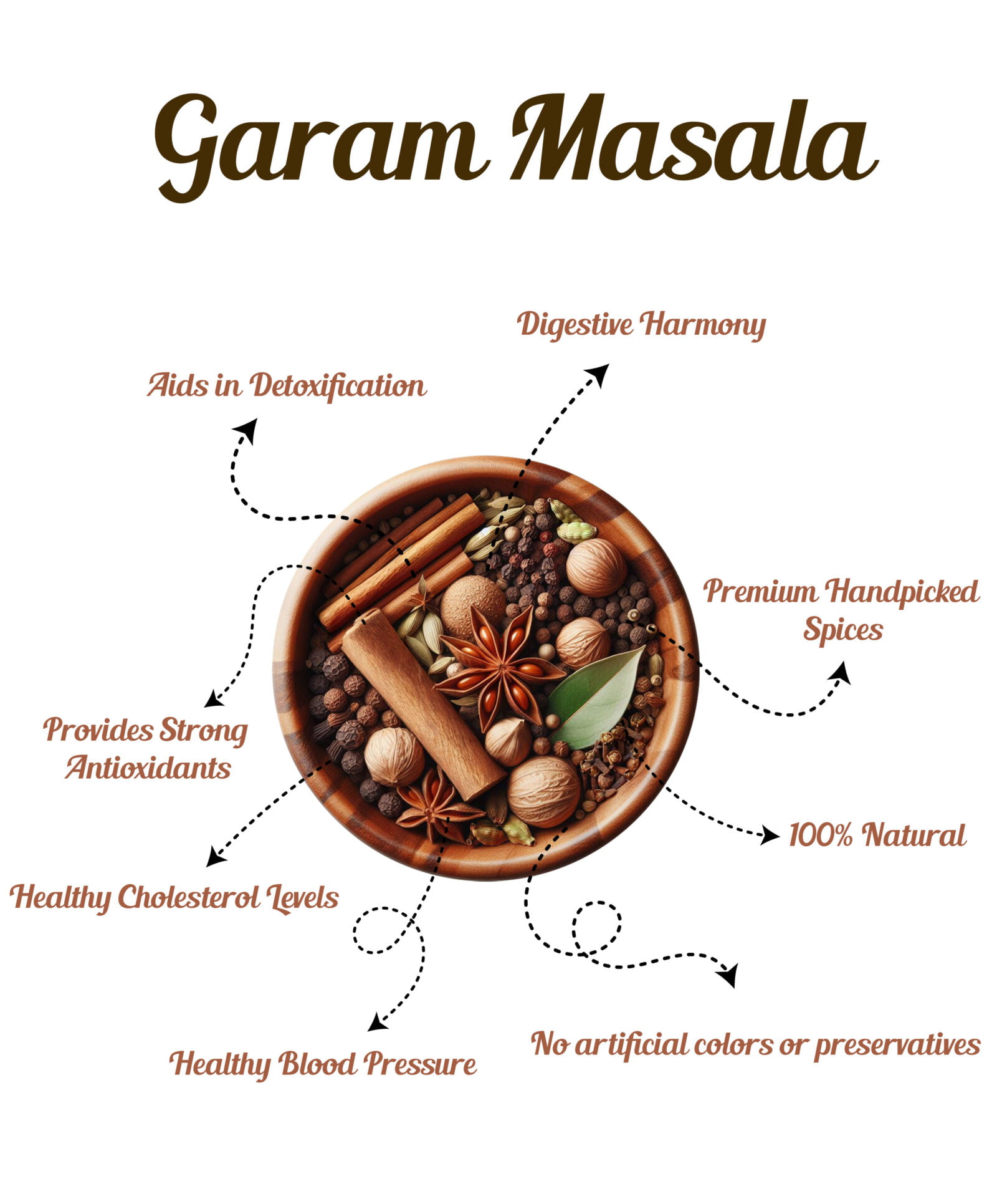 Garam Masala Benefits