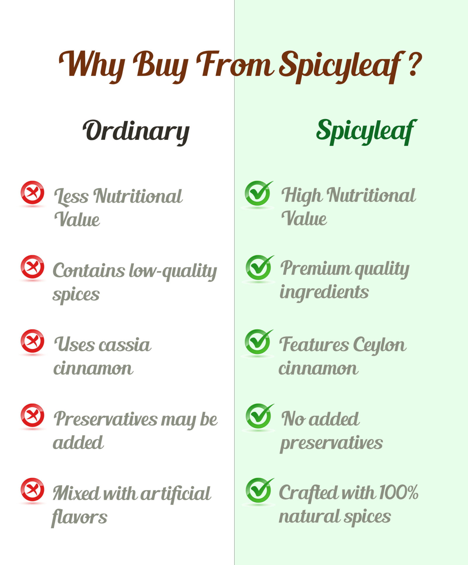 Why Spicyleaf Whole Garam Masala